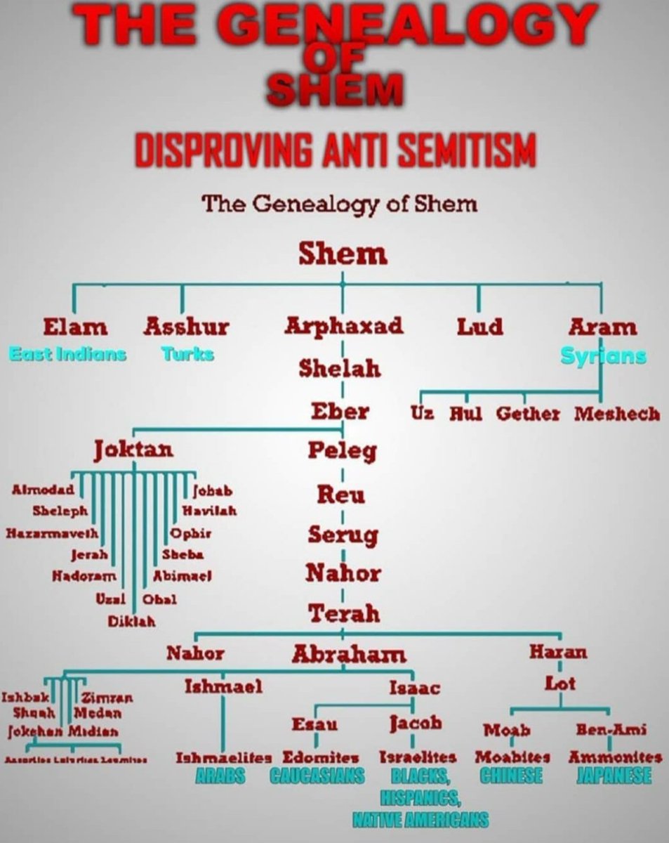 alwaysmodest's tweet photo. Disproving #Antisemitism #facts Get it right #Amalek Your information is what's #lowquality @maxkellerman https://t.co/hMVrZXafzK