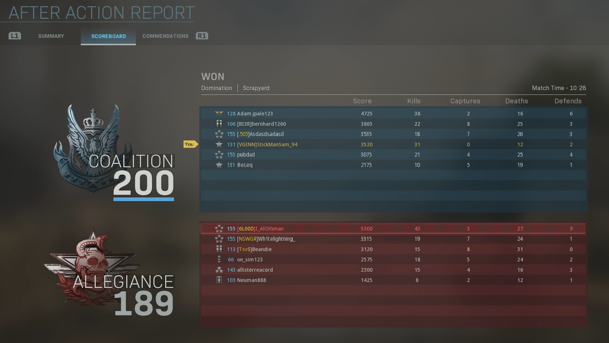 Fid_Gaming's tweet photo. 3⃣1⃣ KILLS // 1⃣2⃣ DEATHS

FAIR TO SAY I ENJOYED THAT ON SCRAPYARD! 🤩

#CallOfDuty #Positivity #CODMW https://t.co/S3l6bDPzVi
