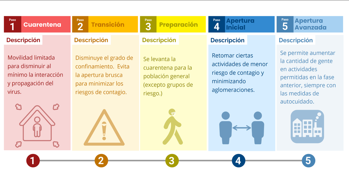 elaval's tweet photo. Estimado Ministro @DrEnriqueParis,

Luego de escuchar la presentación el plan Paso a Paso, me permito hacer llegar algunas críticas constructivas 

(No es claro cómo la ciudadanía podemos hacer llegar nuestra opinión, espero sus asesores le hagan llegar estos comentarios)

1/14 https://t.co/guSKgdzygK