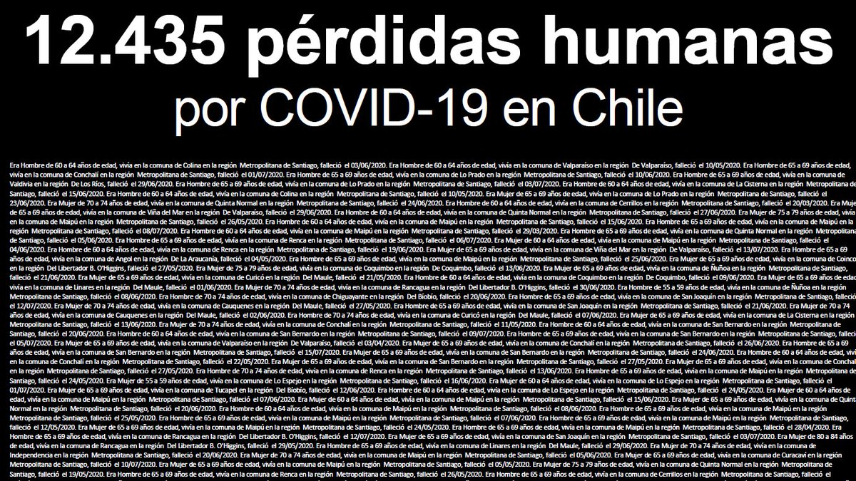 Hoy darle un gran abraso a las familias que han perdido un familiar 
A causa del #COVIDー19
Lo mínimo es visibilizar esta lamentable situación !!!
#ChileEstaDeDuelo #PasoAPaso