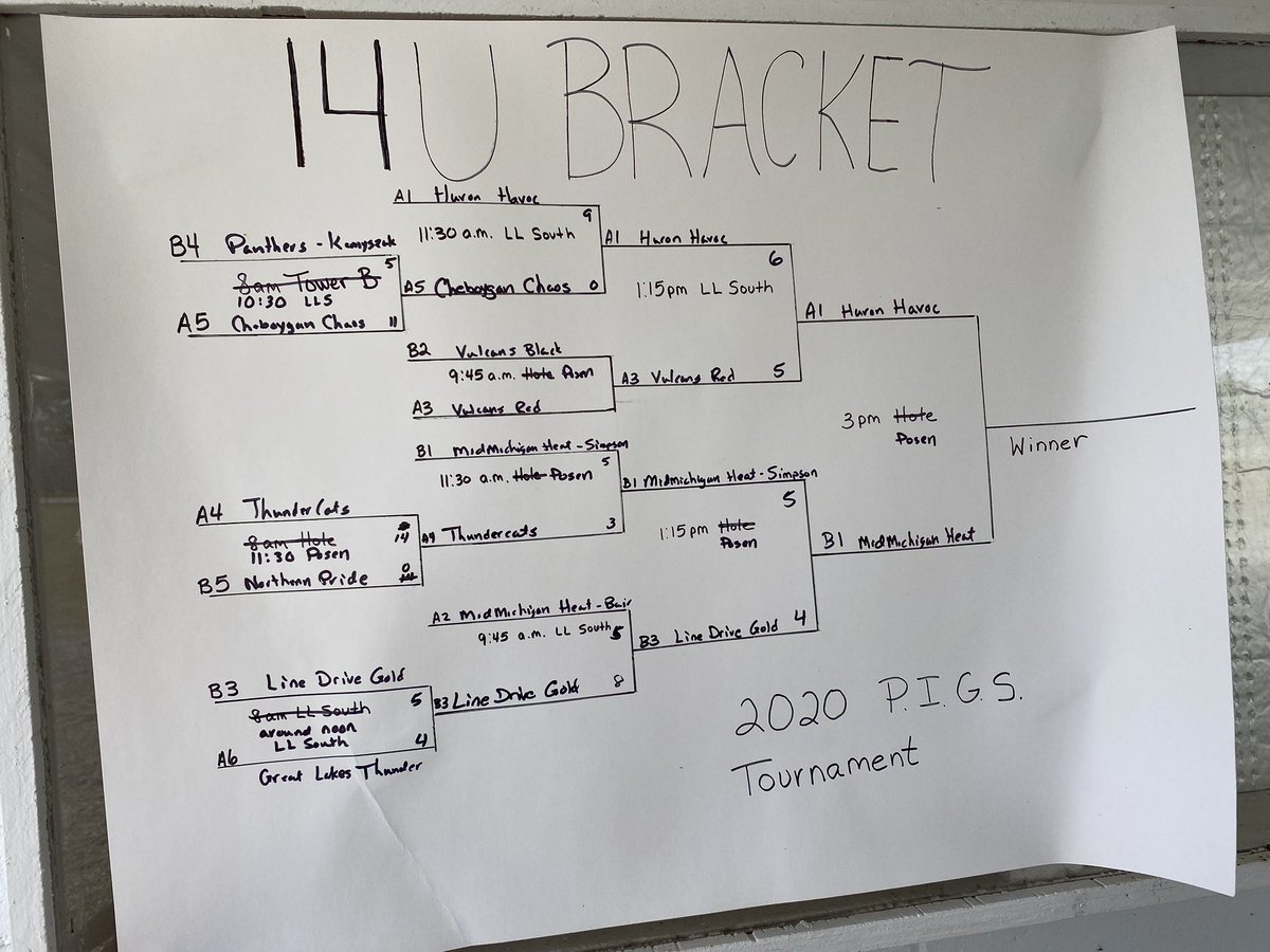 2020Pigs's tweet photo. 14u Championship Game Huron Havoc vs. Mid Michigan Heat @ Posen High School field! 🥎 https://t.co/PIYgofcPGF