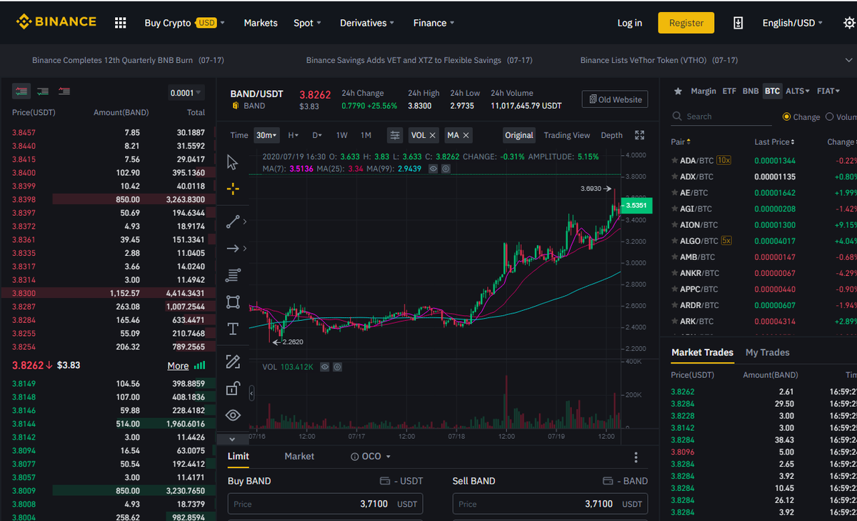 SuccessfulInve3's tweet photo. 📈📊The Band Protocol was the highlight of the week. With over 120% appreciation in 7 days, it showed a great option for Trade.
https://t.co/580k1HxL0E

#cryptotrading #cryptocurrencies #cryptocurrency #CryptoNews #exchanges #investment #BinanceNews # https://t.co/qzyPz9QeTh