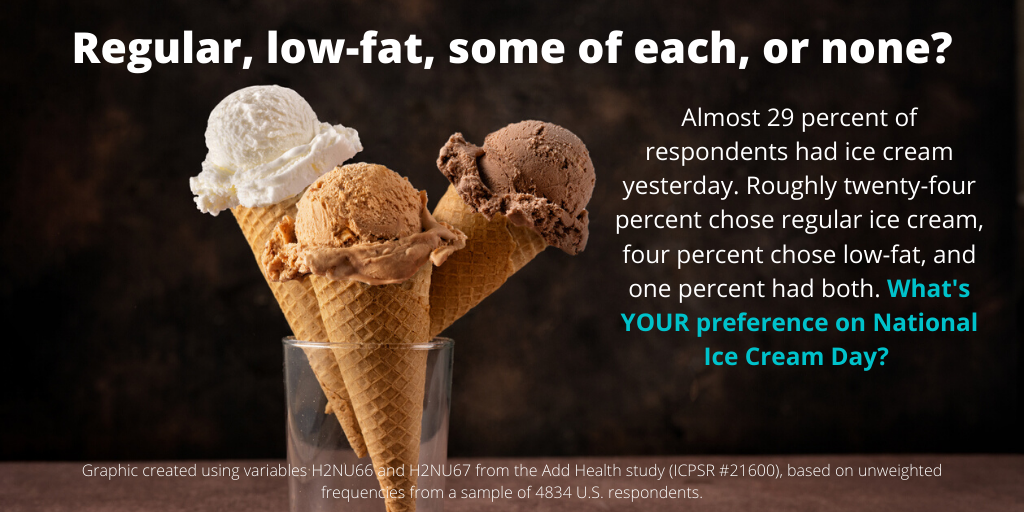 DSDRdata's tweet photo. On National Ice Cream Day, DSDR brings you the “scoop” about ice cream from the Add Health Study! https://t.co/0bxeu2Bzxu  #nationalicecreamday #AddHealth https://t.co/fWlj2egRLe