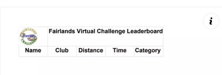 FVChallengeWKD's tweet photo. Leader board updated. Lots of people out today (We know a few are resting at the moment and we’re sure they’ll update us soon). Hope to see the board fill up over the coming weeks. Keep the photos coming now you’ve seen some examples. https://t.co/IFq8IAznC7