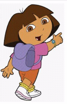 LagosTyga's tweet photo. Dora: can you see the boobs

Boots: I can see the boobs

Swiper no swiping!!!!!
#BBNaija https://t.co/9EX17QV0jG