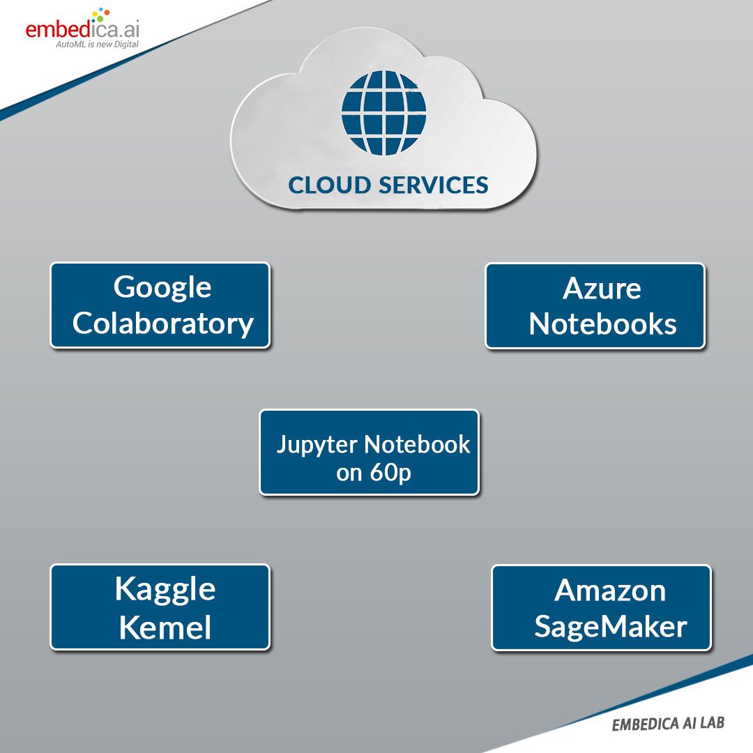embedica_AI's tweet photo. Train your ML models now with these top free cloud services. 
.
.
Our EM AI Platform helps you in analyzing and training your ML models! 
.
.
More: Link in Bio 
.
.
#machinelearningalgorithms #machinelearning #automl #automachinelearning #artificialintelligence #ai #ml #ml https://t.co/6oYe5tU4VL
