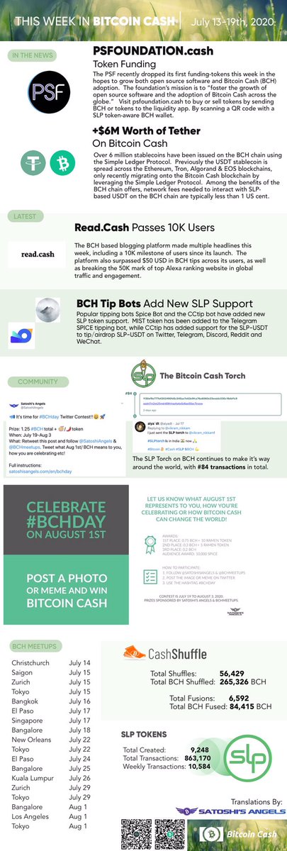 This Week in Bitcoin Cash 🌾