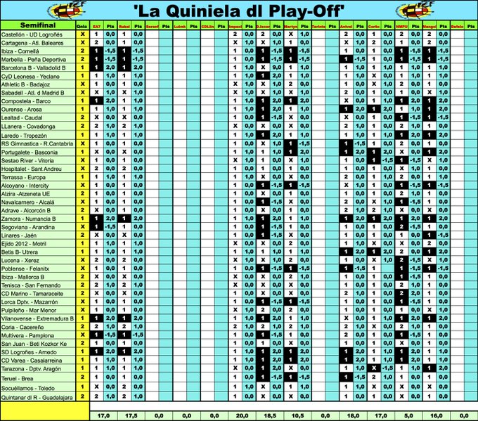 'La Quiniela dl Play-Off' - Temp 2020-2021 // FINAL - Página 7 EdUpYvLWkAML_on?format=jpg&name=small