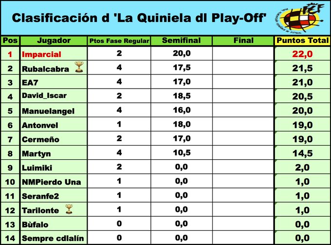 'La Quiniela dl Play-Off' - Temp 2020-2021 // FINAL - Página 7 EdUp_LRWAAA1Rce?format=jpg&name=small