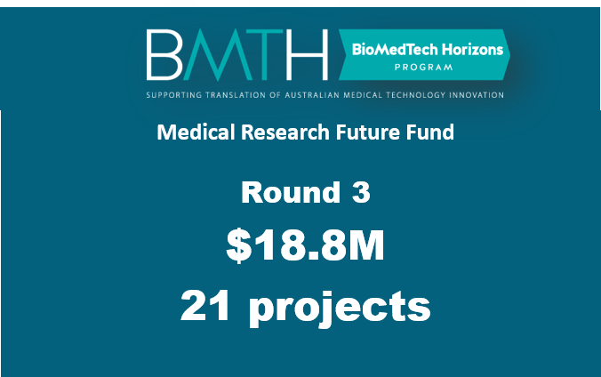 MTPConnect_AUS's tweet photo. THREAD: 📢FUNDING NEWS📢
A major boost for medtech innovation with #MRFF #BioMedTechHorizons R3 selecting 21 early-stage research projects to share in $18.8M! Congrats to all &amp; stay tuned to see recipients listed below (1/23) https://t.co/oZsPOWrARP https://t.co/gYeUr2EcJY