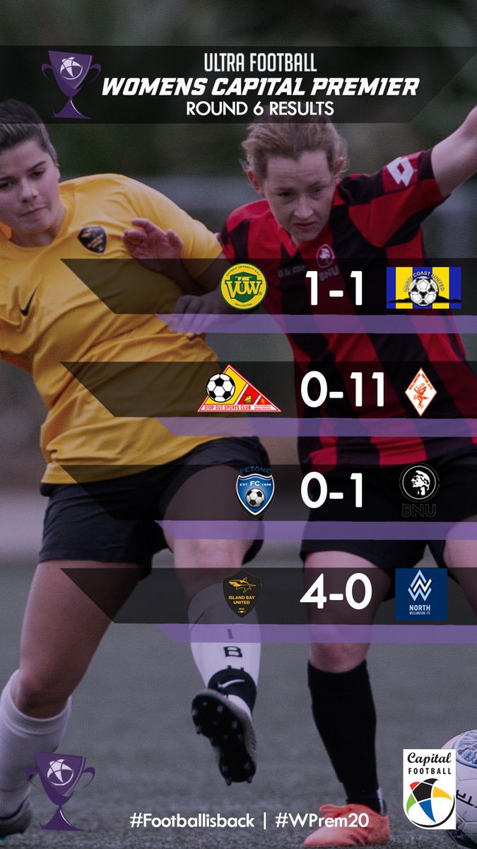CapFootball's tweet photo. #CapPrem20 #WPrem20 Results | 

Results from Men's and Women's Cap Prem 👀

#GetIN 
@WgtnOlympic @western_subs_fc @VUWAFC @TawaFootball @WgtnUnited @SeatounAFC @UHC_Football
@NorthWellington @MRAFC1907  @PetoneFC @Redgoldblood @IslandBayUnited @wearekcu @BNUAFC1916 https://t.co/qwEJMGYGxn