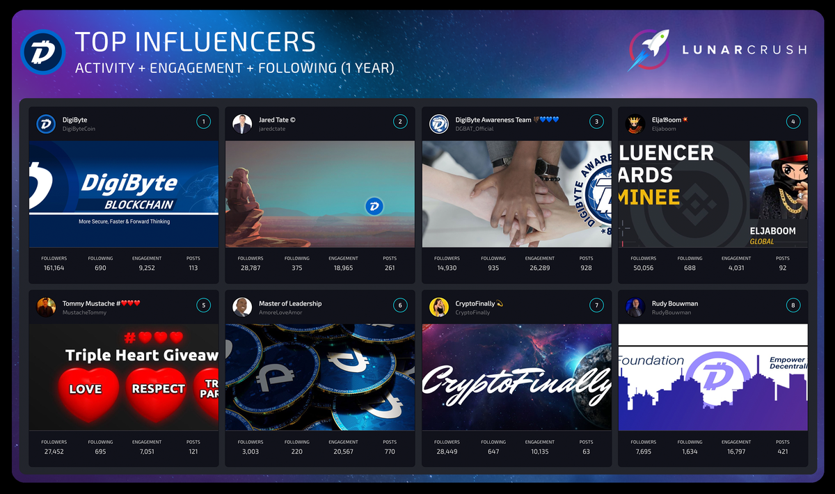 LunarCrush tweet media