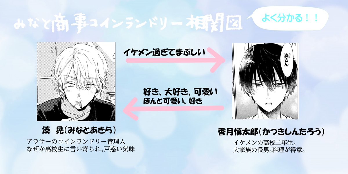 椿ゆず 原作 突然始まった 発売までに みなと商事コインランドリー をよく知ってもらおうのコーナーです みなと商事コインランドリーは登場人物が多いので 相関図を作りました 複雑な人間関係を楽しんでください 大嘘