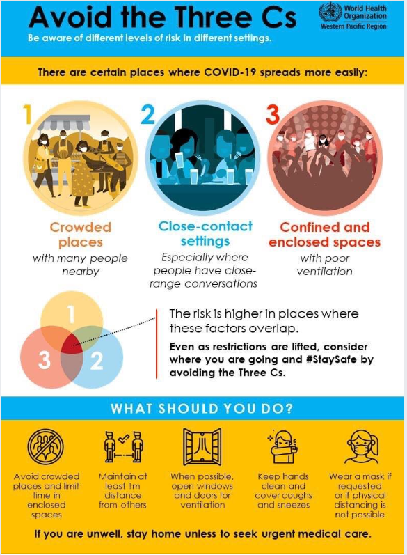PNPHungduan's tweet photo. Avoid the Three C's
#TeamPNP
#WeServeAndProtect
#PNPKakampiMoLabanSaCOVID19
#WeHealAsOne
#WeAreAllinThisTogether https://t.co/a0nfdDcP56