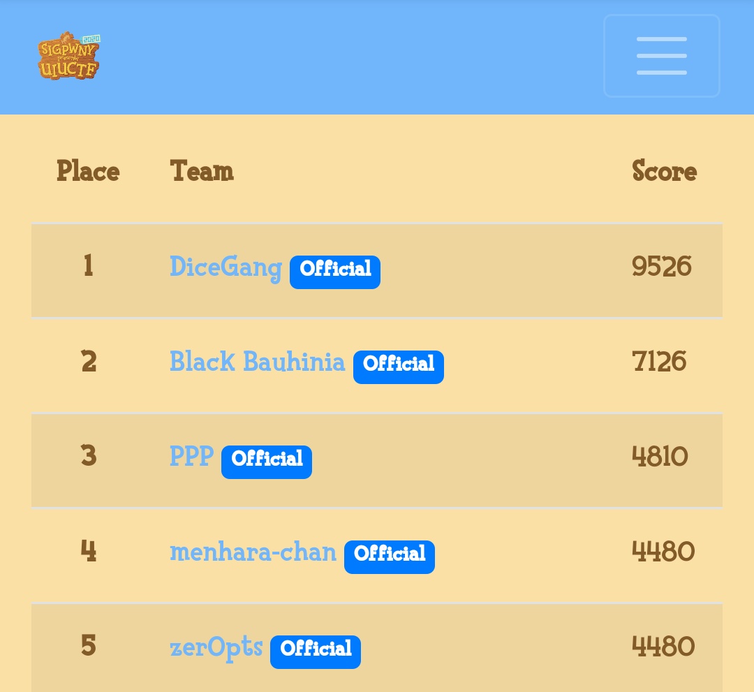 BlackB6a's tweet photo. We've ended up on the second place of #UIUCTF! Thanks @SIGpwny for the game :) https://t.co/7t4CDjnvO1