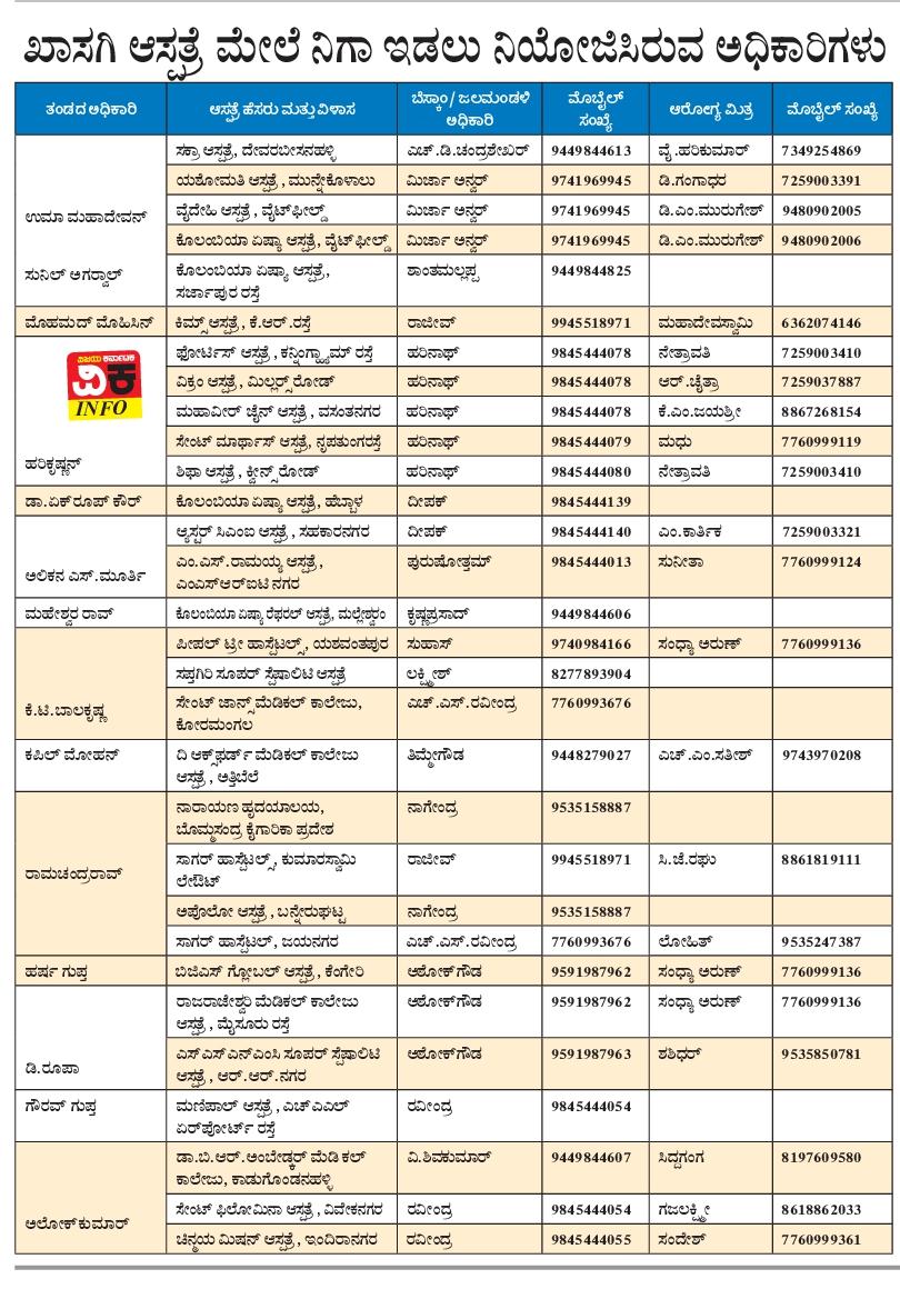 ಬೆಂಗಳೂರಿಗರು ತಮ್ಮ ಮೊಬೈಲ್ ನಲ್ಲಿ ಇಟ್ಟುಕೊಳ್ಳಲೇ ಬೇಕಾದ ಮಾಹಿತಿ ಇದು @Vijaykarnataka #nammabangalore @editor_vk @vkbrand2018 @Sudarshanvk2 #CoronaUpdatesInIndia #coronakarnataka #Covid19Karnataka #Covid19KarnatakaUpdate