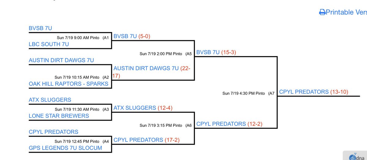 CpylSelect's tweet photo. Another long day, another tournament win for the 7U Predators. Congrats boys 💪 https://t.co/rHB3wqZlOQ