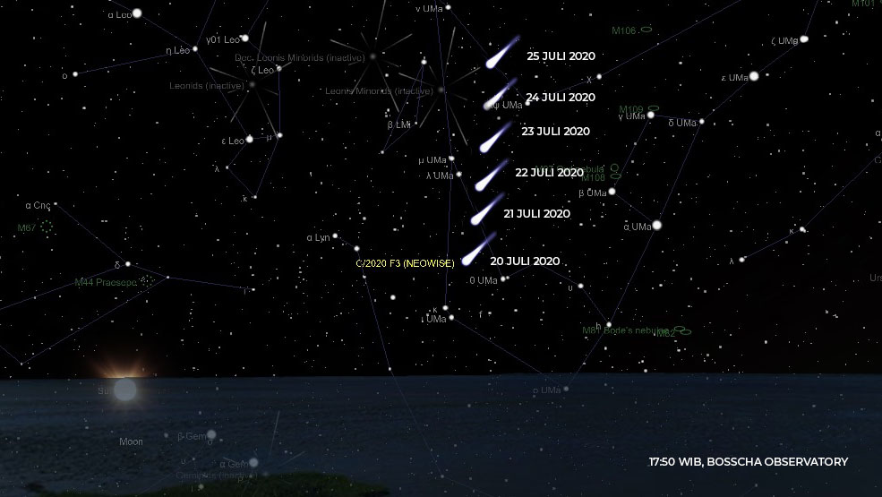 Komet C/2020 F3 NEOWISE akan berada pada jarak paling dekat dengan Bumi pada 22-23 Juli 2020 (103 juta km).