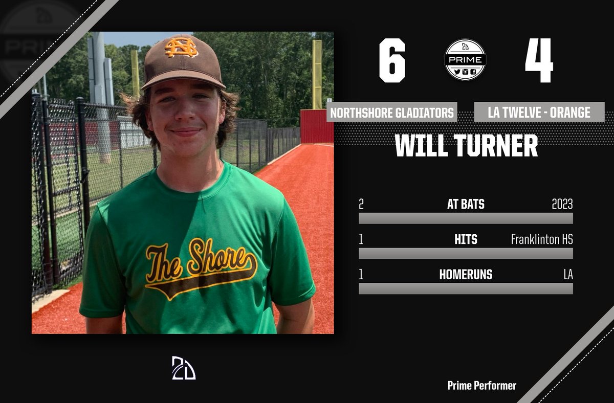 2DsportsbsbLA's tweet photo. ⭐️ #PrimePerforme⭐️
@NSGladiators @Will_turner00
#TriStateUnderclass https://t.co/lTu5YO47jz
