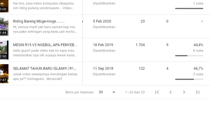 Nularin ke yg lain dong 😁