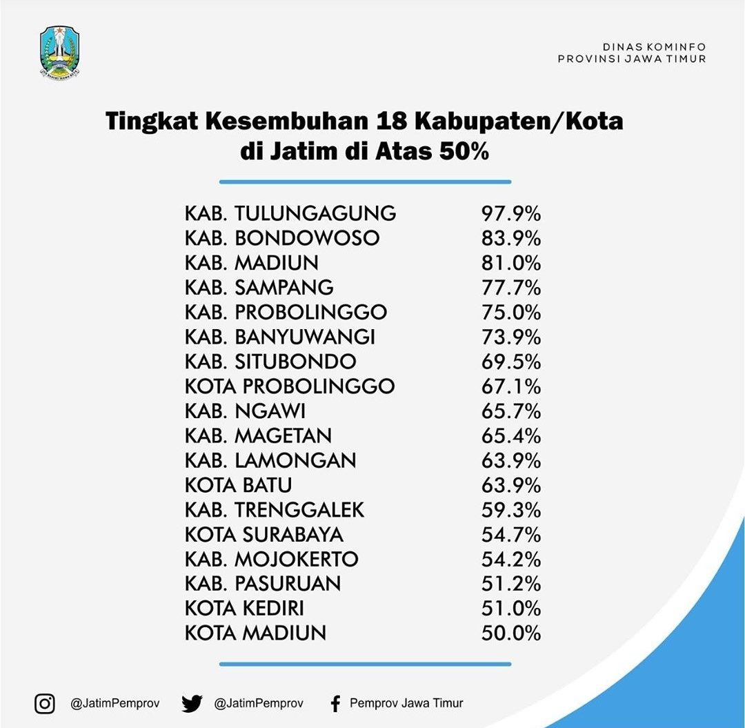 JemberGo's tweet photo. Kok jadi gini ya ? https://t.co/aPx8iiAhFG