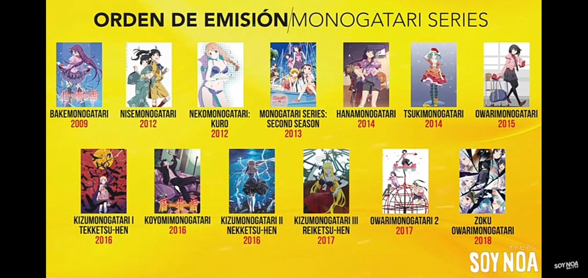 Series de Monogatari: ¿En qué orden verlas?