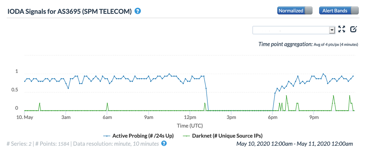 InternetDsrptns's tweet image. Problems on the @Eastlink network likely caused an #Internet disruption for #SPMTelecom on St. Pierre &amp;amp; Miquelon 🇵🇲 on May 10. Learn more about the impact in the May 2020 Internet Disruption Report: internetdisruption.report/2020/07/19/int…