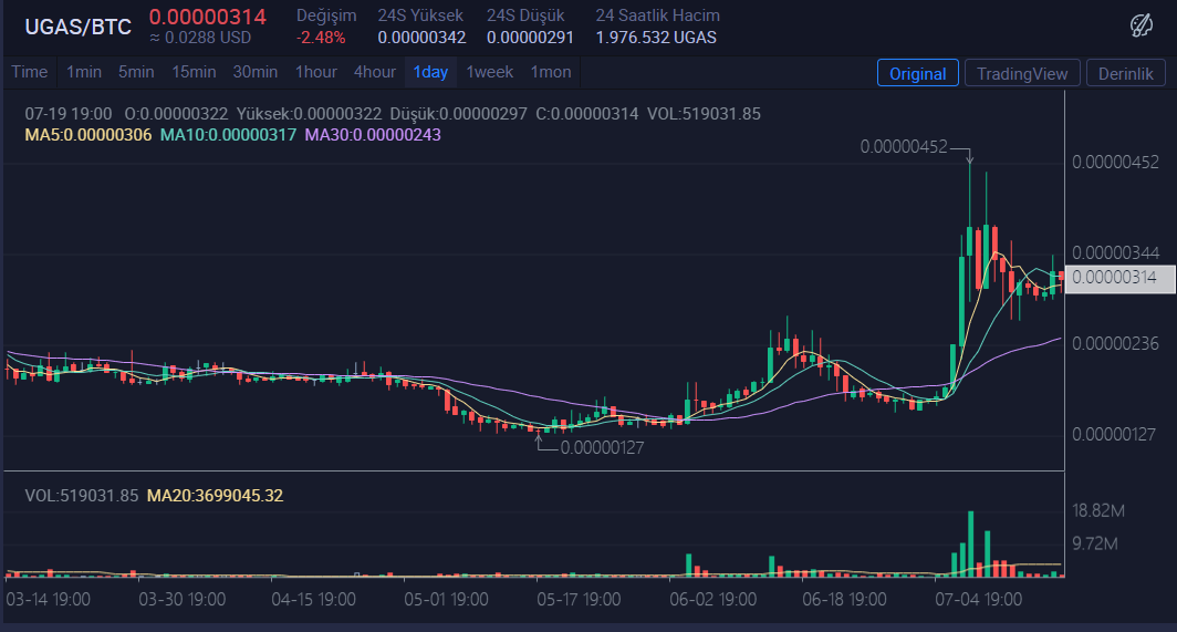 CryptoKuiil's tweet photo. I need $UGAS :)
Trend positive ,above ma 200 now..
#ultrain #Crypto https://t.co/xHNRBvyxfA