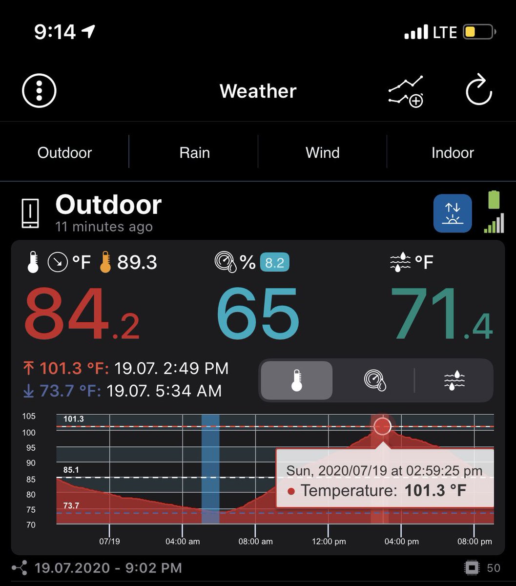Today Cambridge, MA hit 101.3 according to my station. It’s going to be a hot week! Stay cool. #heatwave #CambMA #mawx <a href="/cambma/">City of Cambridge</a>