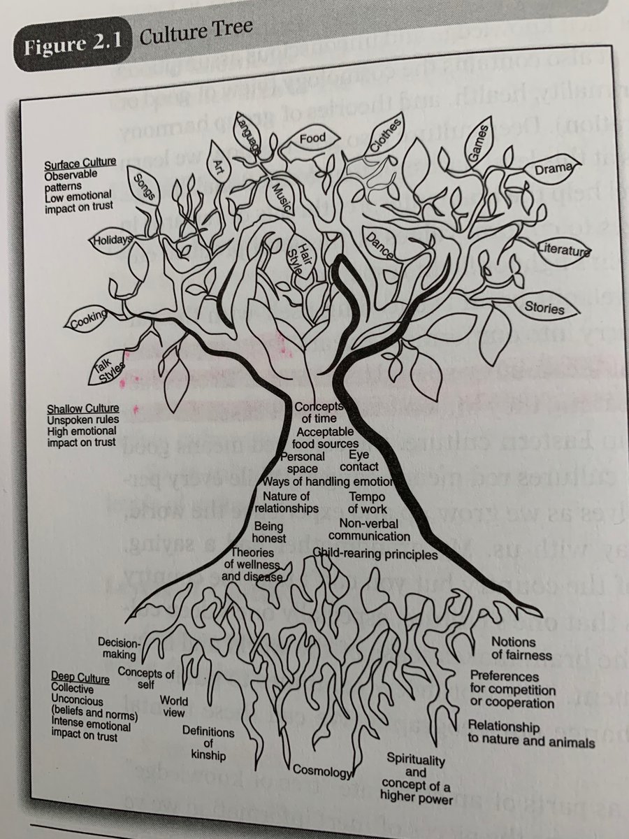 “If we want to help dependent learners do more higher order thinking and problem solving, then we have to access their brain’s cognitive structures to deliver culturally responsive instruction.” <a href="/Ready4rigor/">Zaretta Hammond</a>