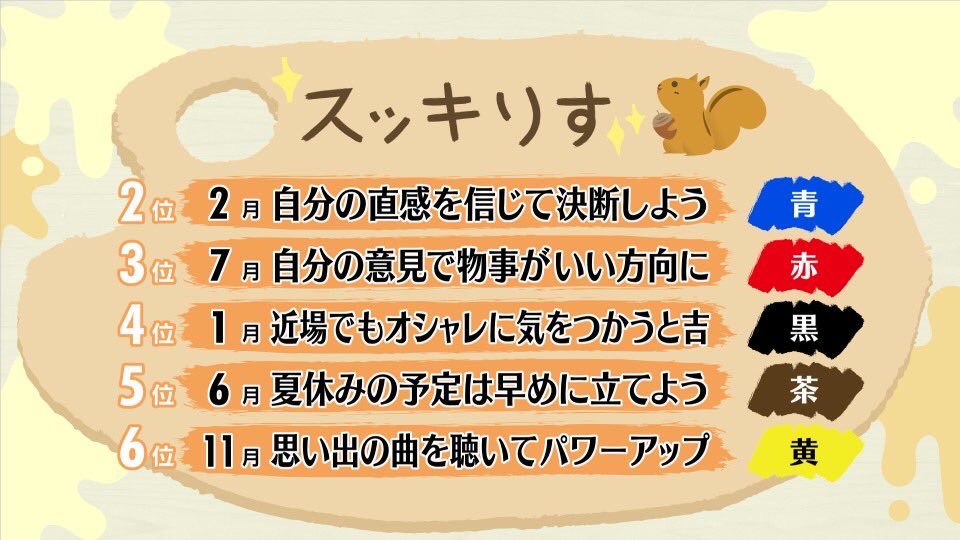 2020年7月20日(月) 「スッキりす占い」 #スッキりす占い🔮🐿 #スッキ