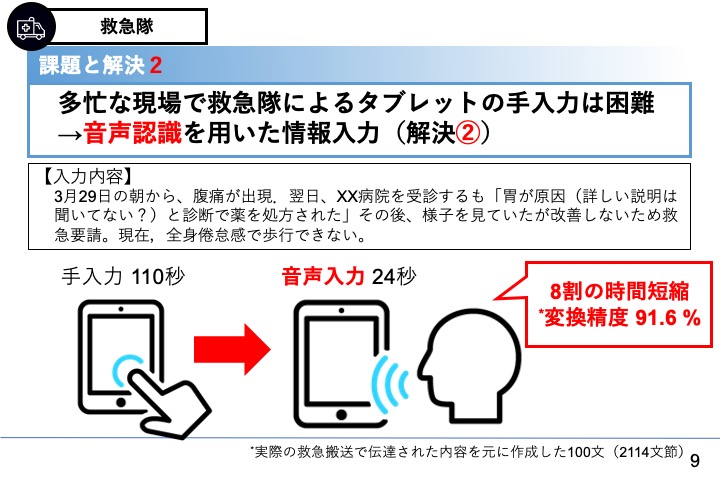 予測変換をオフにして打ち間違いを無くす方法 Google Line Iphone Bitwave