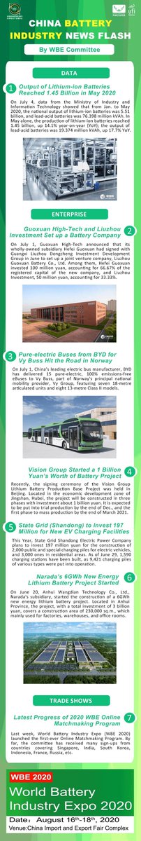 Less 30 days for World Battery Expo! Hurry to register to be exhibitor or visitor!