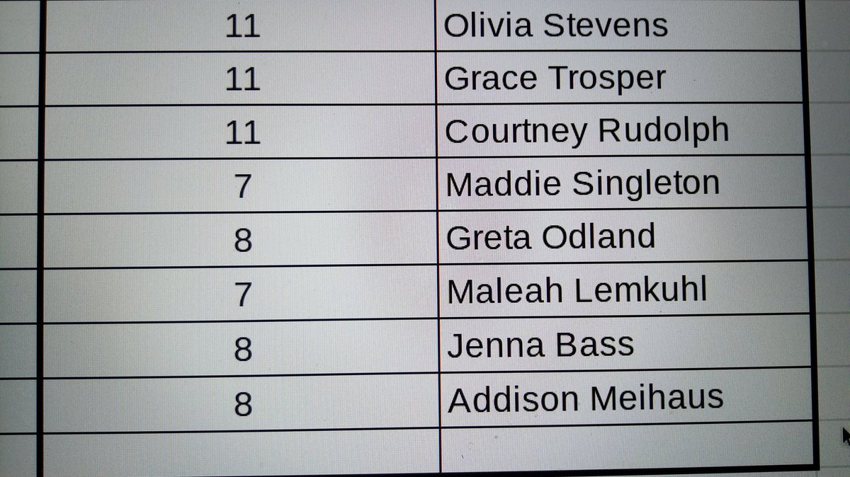 RyleWSOC's tweet photo. @raiders_lady here are the groups for this week. Here is Monday and Wednesday groups. 545 check in practice 6-730pm @Allie_Ast @meg_berberich @RHutcheson4 @smellie0304 @thomasckatie @RyleSportsMed https://t.co/Xw76OztWhz