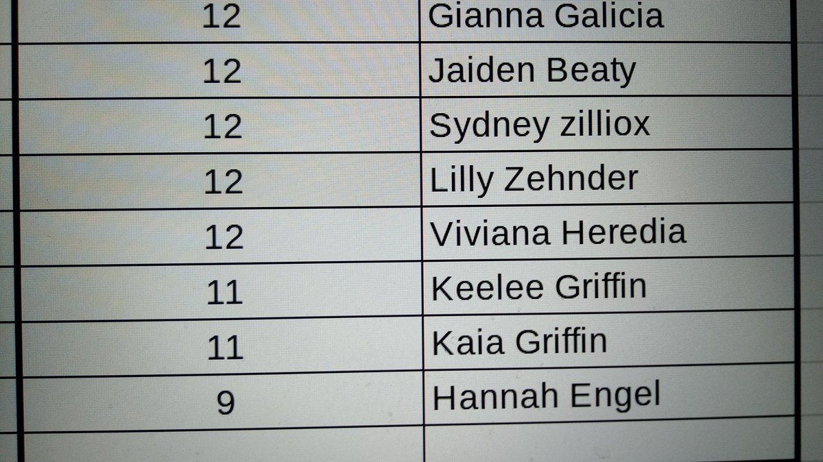 RyleWSOC's tweet photo. And here are the Tuesday and Thursday groups. 545 check in. 6-730pm practice https://t.co/peuxgazsOo