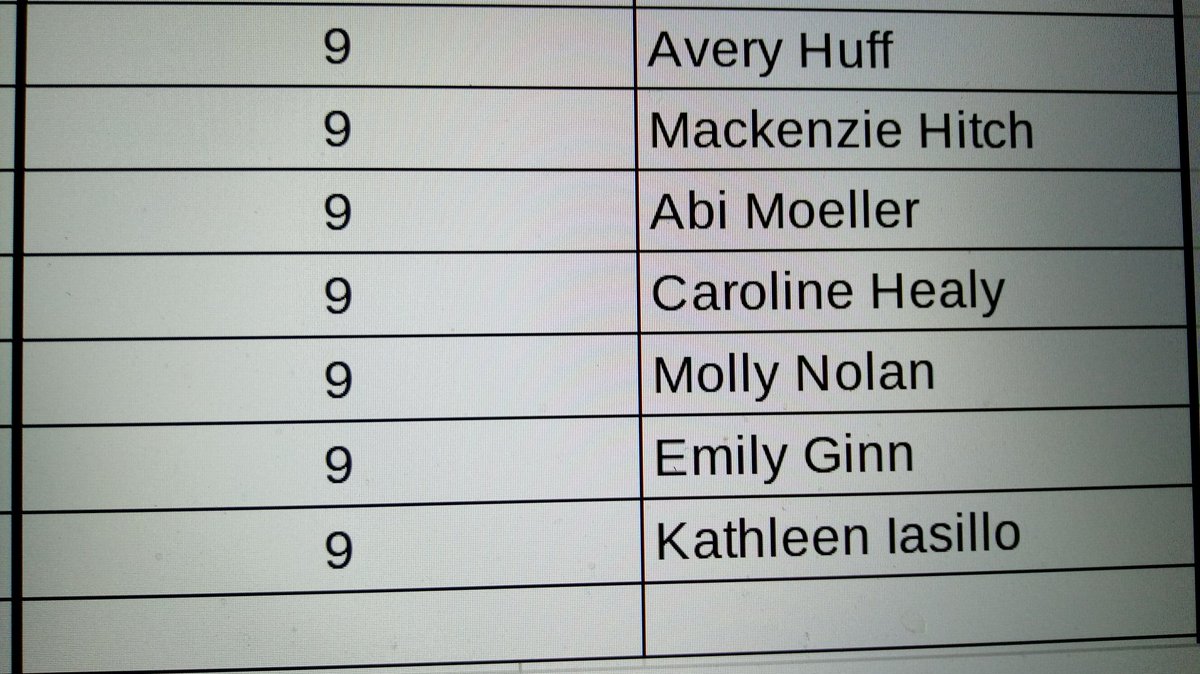RyleWSOC's tweet photo. And here are the Tuesday and Thursday groups. 545 check in. 6-730pm practice https://t.co/peuxgazsOo