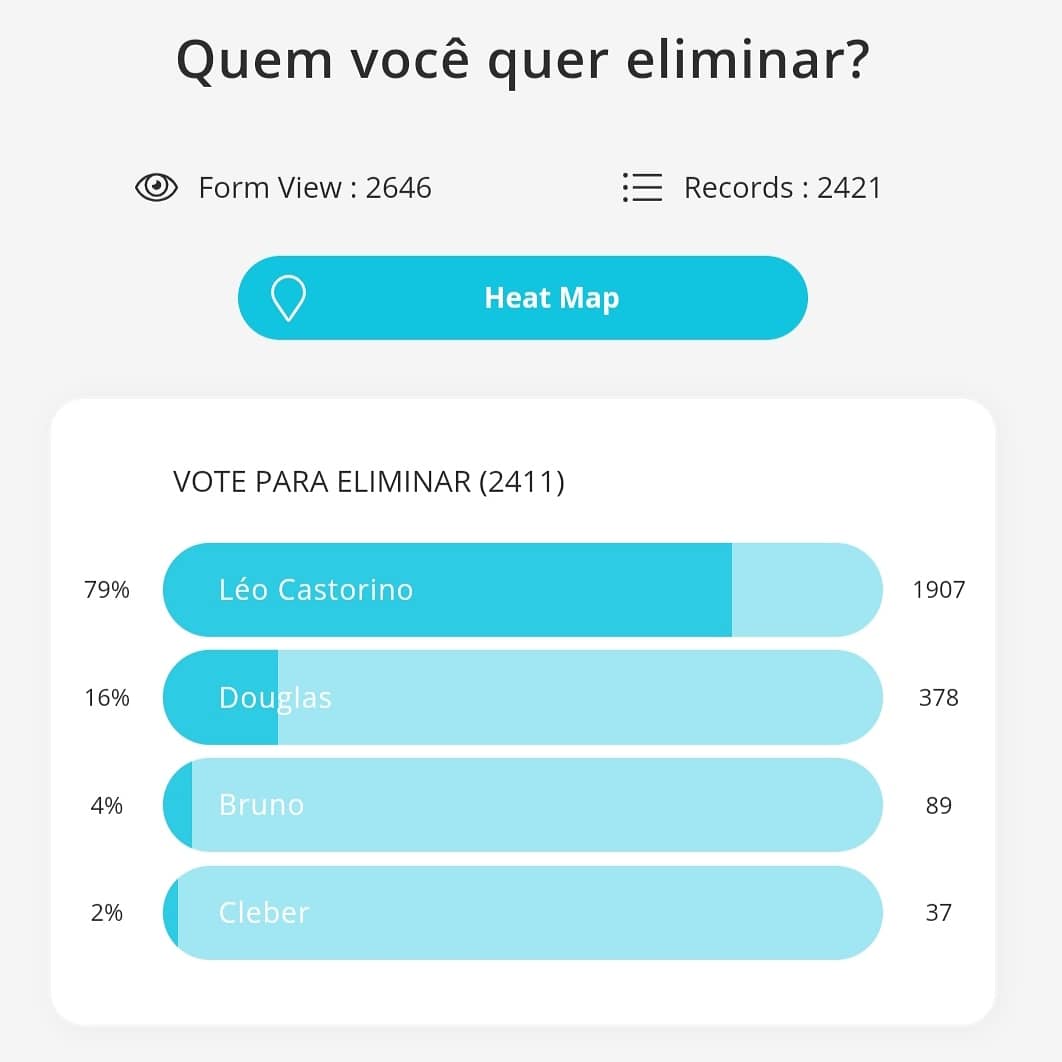 BBBVIRTUALSHOW's tweet photo. Obrigado @Leo42698045 por abrilhantar o nosso reality! Hoje você nos deixa, mas desejamos sucesso. #bbbvirtual https://t.co/6ScY86WO46