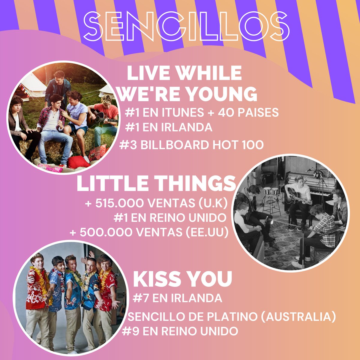 ITMNewsOk's tweet photo. 🎤| ¡Seguimos con el especial #OneDirection! 🥳🙌🏼¡Hasta el 23 de julio, día que la boy band británica celebra 10 años en la industria musical, repasamos TODA la carrera de @OneDirection en nuestro IG! 😎 ¡HOY: TAKE ME HOME ERA! ✈🌏🎶➡️ https://t.co/Aw6HLfv67b https://t.co/b1SRCaco9t