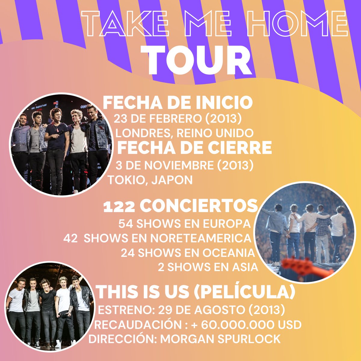ITMNewsOk's tweet photo. 🎤| ¡Seguimos con el especial #OneDirection! 🥳🙌🏼¡Hasta el 23 de julio, día que la boy band británica celebra 10 años en la industria musical, repasamos TODA la carrera de @OneDirection en nuestro IG! 😎 ¡HOY: TAKE ME HOME ERA! ✈🌏🎶➡️ https://t.co/Aw6HLfv67b https://t.co/b1SRCaco9t