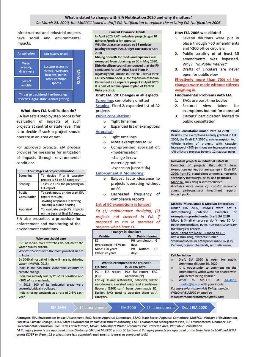 ReDraftEIA2020's tweet photo. Good morning @moefcc! Hope you had a good weekend. By the way it’s 20th July. Ten days ago you should have published #DraftEIA2020 in 21 more languages. We are a two person team, doing this voluntarily and managed to make factsheets in Eng, Hindi and Malayalam. https://t.co/NBHNkBG27p