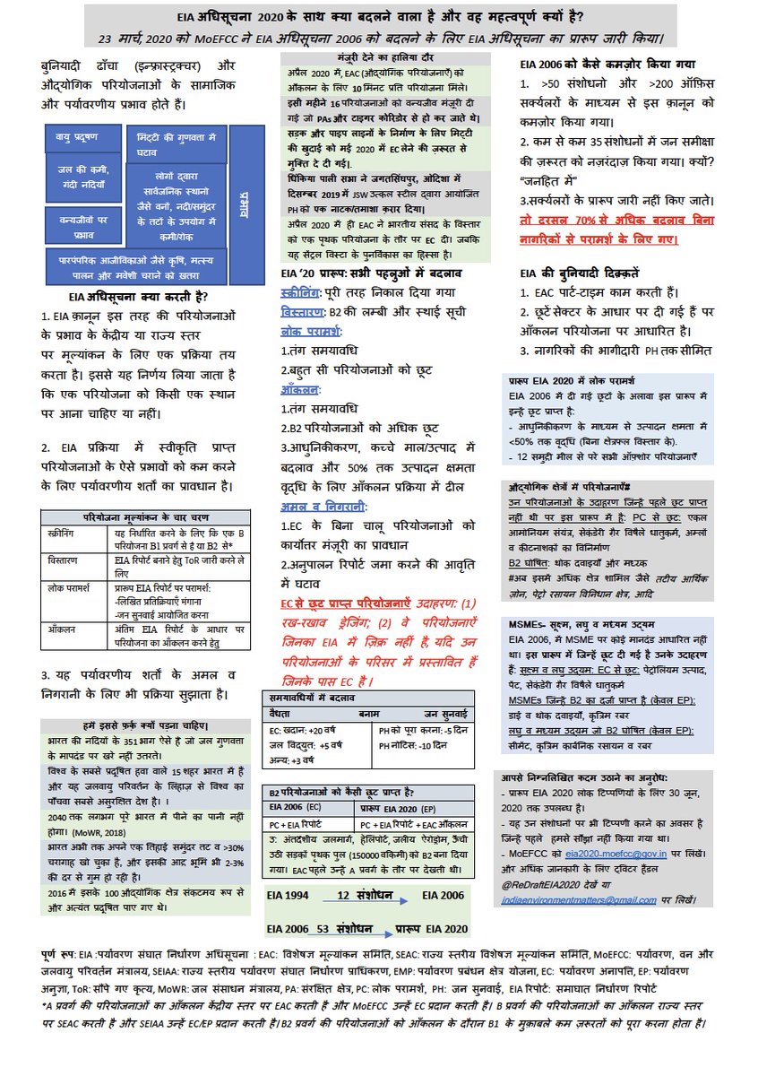 ReDraftEIA2020's tweet photo. Good morning @moefcc! Hope you had a good weekend. By the way it’s 20th July. Ten days ago you should have published #DraftEIA2020 in 21 more languages. We are a two person team, doing this voluntarily and managed to make factsheets in Eng, Hindi and Malayalam. https://t.co/NBHNkBG27p