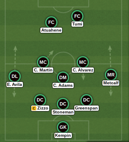 cesarhfutbol's tweet photo. Guessing this is how @SanDiegoLoyal's XI will look tonight. Landon a big fan of that 3-5-2. https://t.co/CQcLE5kIAo