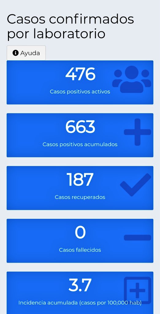 noticias10gt's tweet photo. Nuevo sistema de información del misterio de salud registra que ayer no hubo fallecidos y se tuvieron 476 casos activos, mientras el total de febrero al 18 de julio se indica 12,955 casos activos y 1,485 fallecidos https://t.co/W7GGXg6sHg