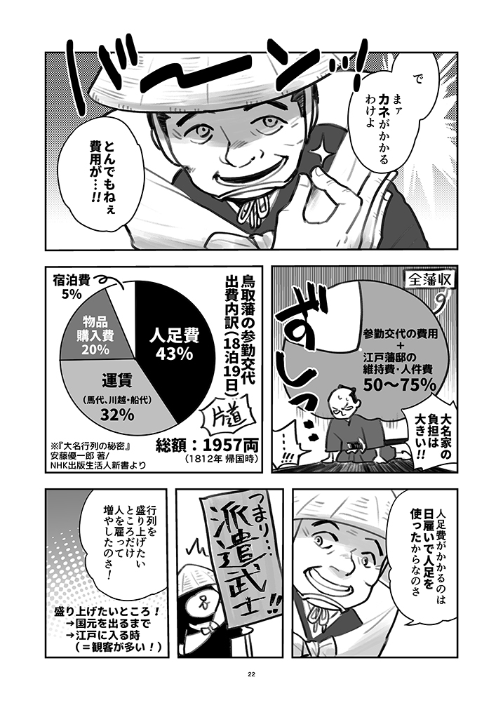 #江戸時代の経済入門 #25

江戸時代名物、大名行列ってどんなものだったか知ってる?!

実は庶民も楽しみにするショーだった?

でもやっぱり、おカネがかかって……‼️?

໒( ̿・ ᴥ ̿・ )ʋ

1〜20話はKindleで無料公開中!
https://t.co/x9WzTYls9l

#経済歴史マンガ @keizai_manga 