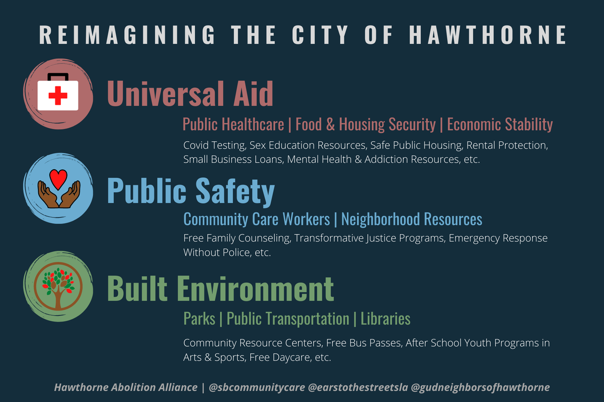 SBAcollective's tweet photo. Inspired by the incredible work of @BLMLA on The People's Budget, we as part of the Hawthorne Abolition Alliance demand that Hawthorne invest in universal aid, a solid built environment, &amp; a reimagined public safety. #DefundHawthornePD https://t.co/vtpNgGSBUj