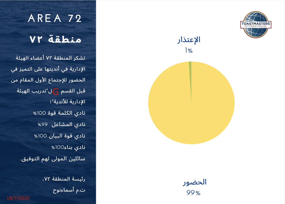 AREA 72 DIVISION G tweet media