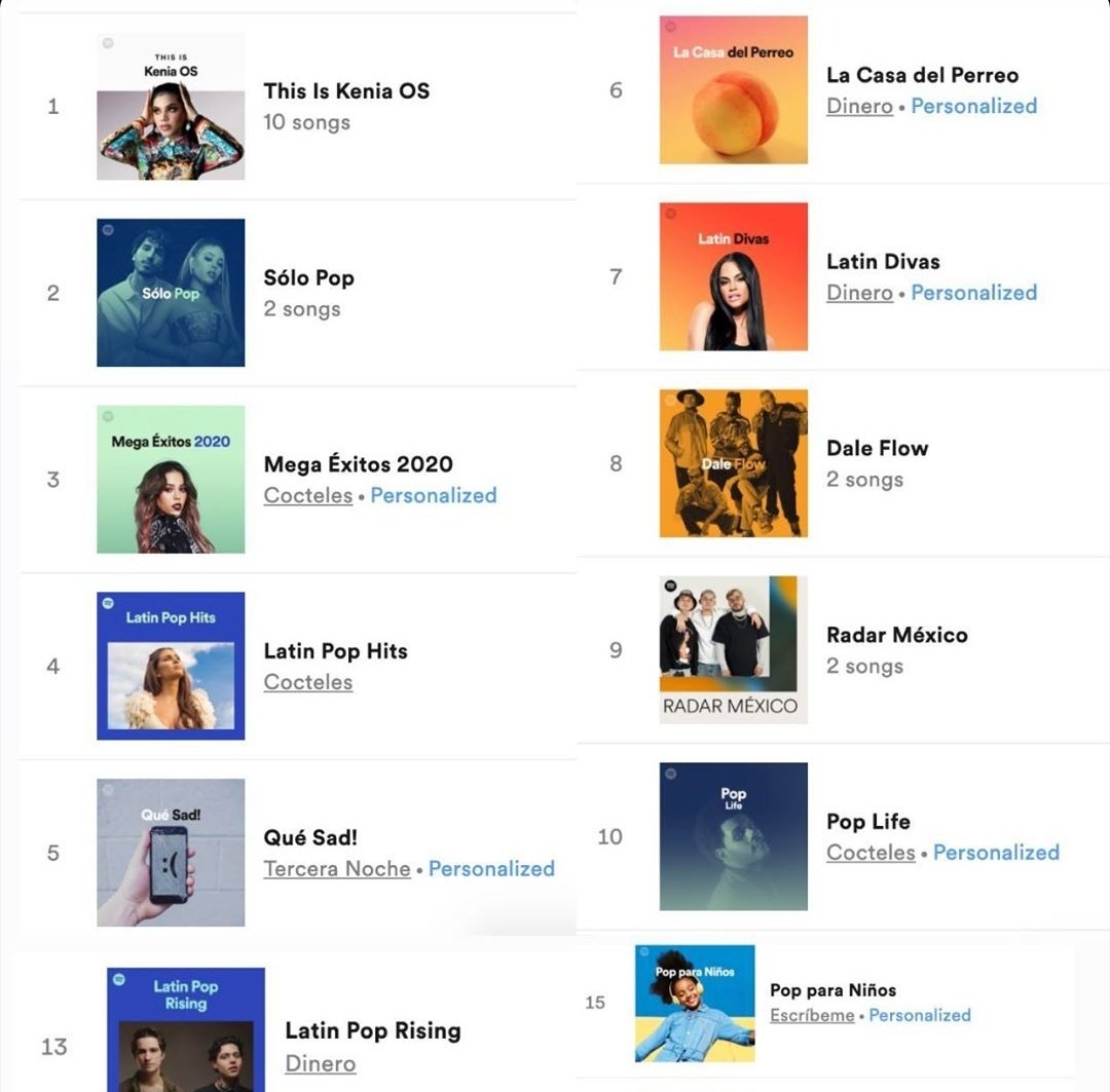 KeninisMx's tweet photo. Playlist en las que se encuentra Kenia en Spotify. No cabe duda que cada vez está logrando más.🎶💥 https://t.co/wy5e3zGwR6