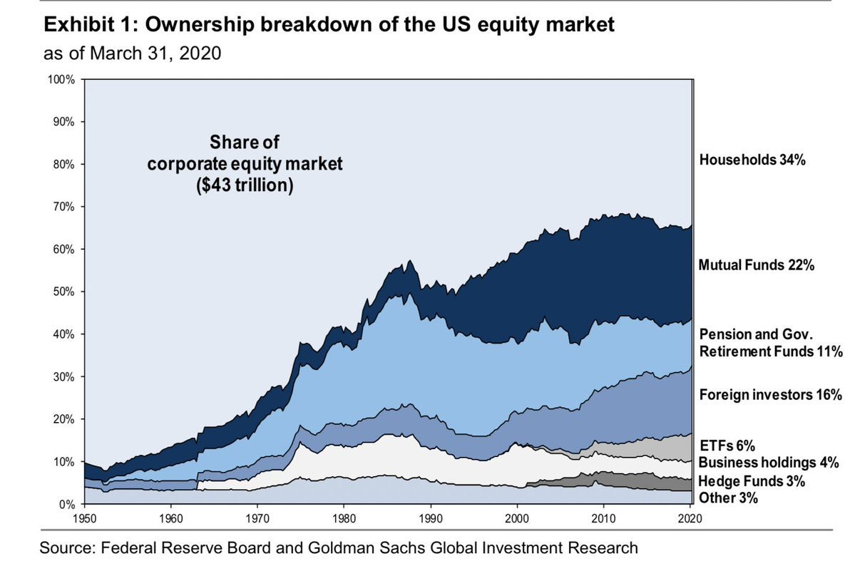 considerations for investing in non-us equities
