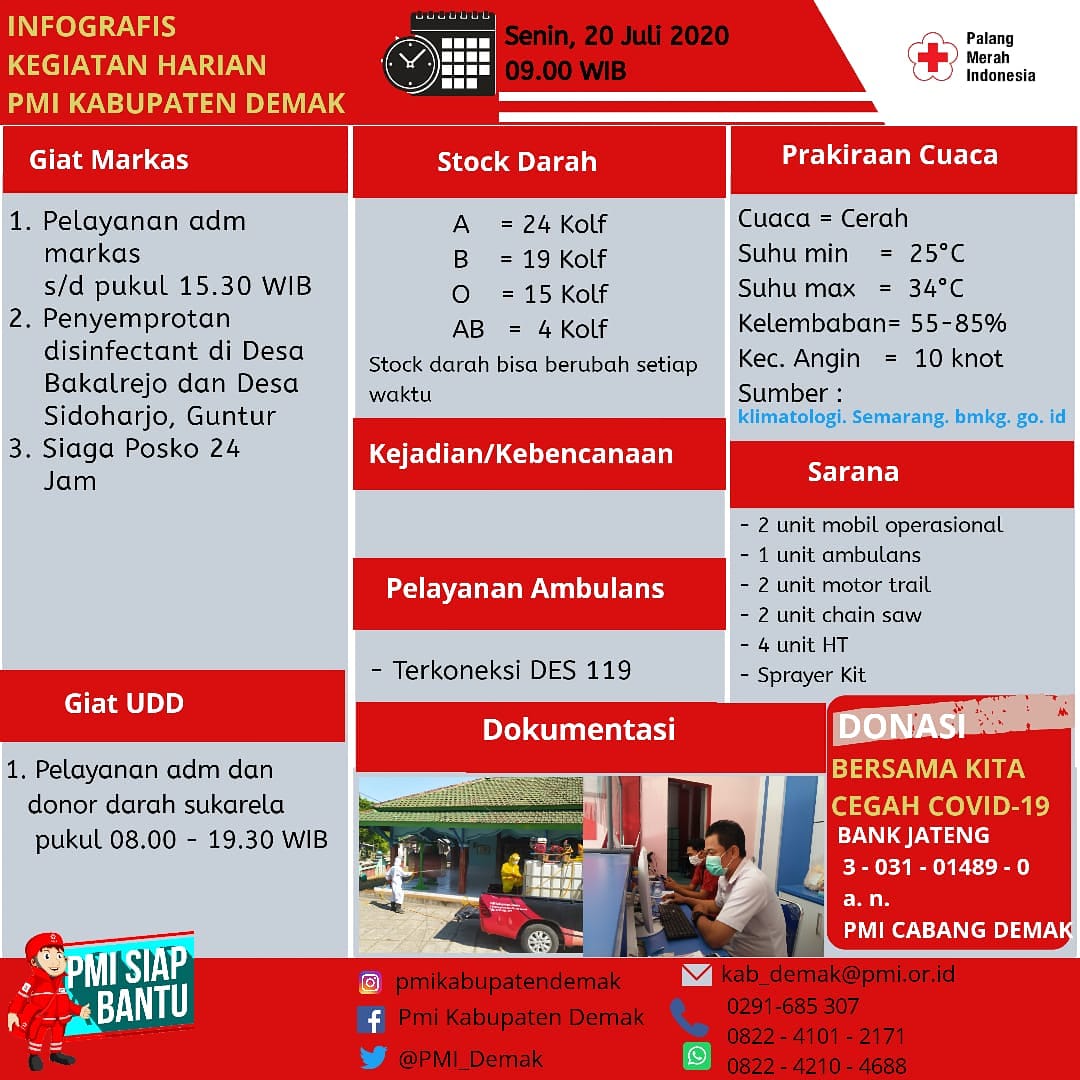 Giat senin, 20 Juli 2020