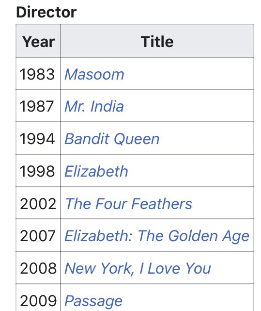 Cinema_With_PRD's tweet photo. It’s strange to see any TOM DICK & HARRY can write nasty BLIND items for someone who is a #PadmaShri, won #BAFTA twice,Nominated twice for #GoldenGlobe Awards, #NBOR Award,#NationalFilm Award & 2 #Filmfare, made Iconic films #Masoom, #MrIndia, #BaditQueen & in #Hollywood too.✨✨ https://t.co/SSfmKeT7JM